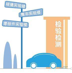 湖南新能源機動車檢測中心啟用，技術服務助力新能源汽車發展